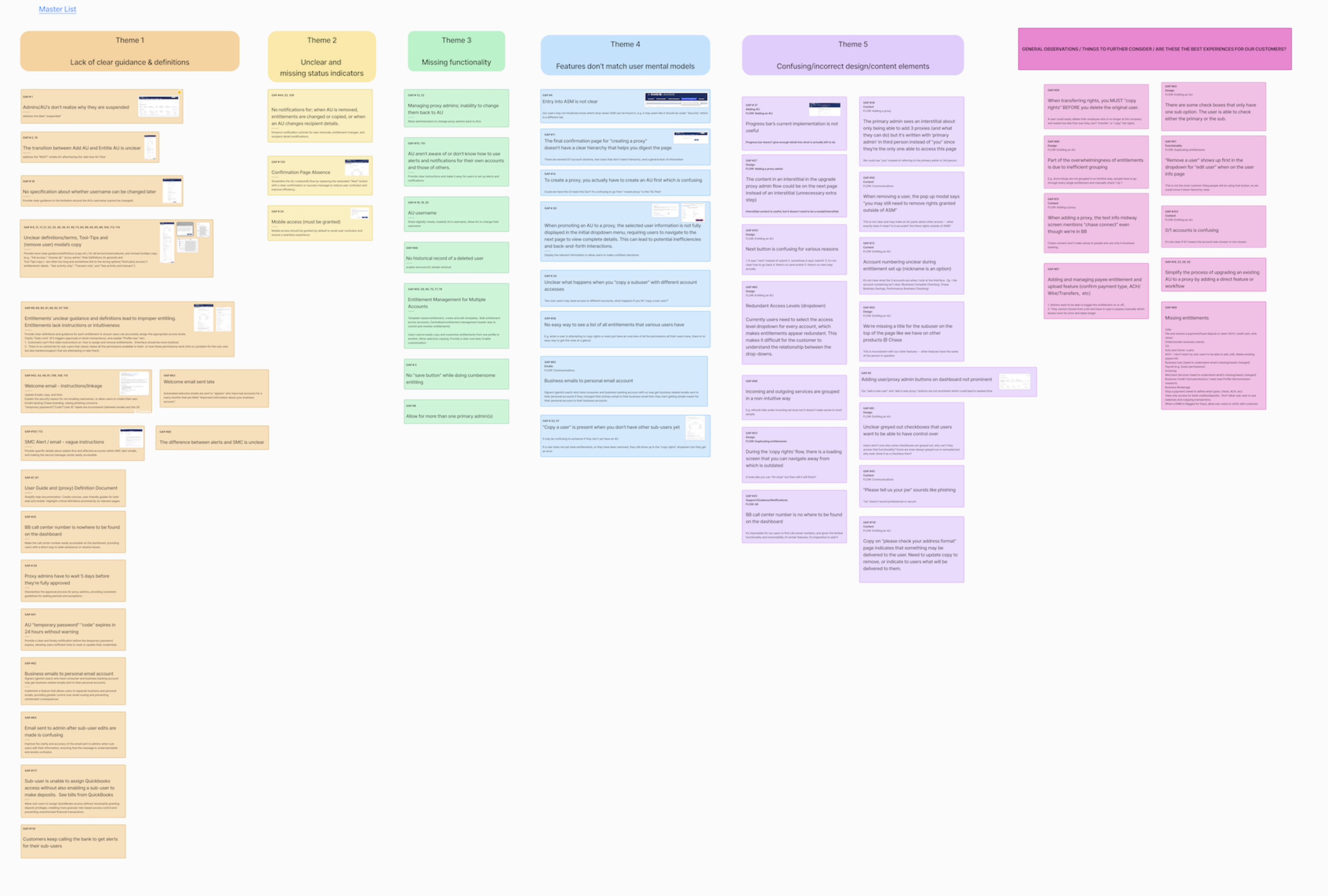 CX gap theme synthesis — five prioritized gap themes surfaced from 100+ identified gaps across the ASM experience